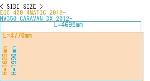 #EQC 400 4MATIC 2018- + NV350 CARAVAN DX 2012-